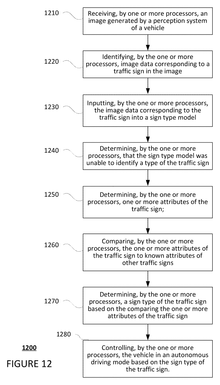 Flowchart of Unfamiliar Sign Detection and Vehicle Control