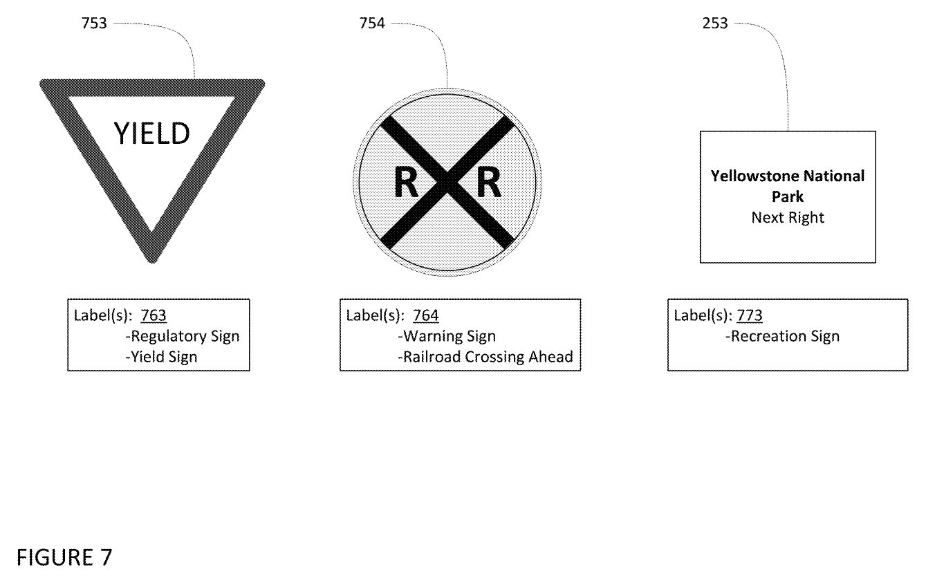 Traffic Sign Categories and Labels