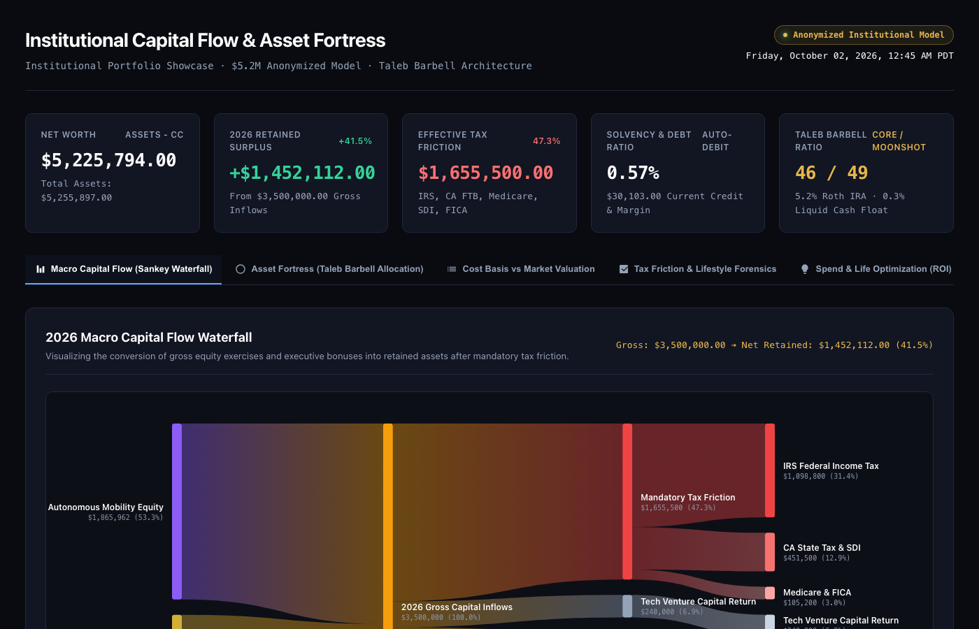 Institutional Capital Flow and Asset Fortress Dashboard